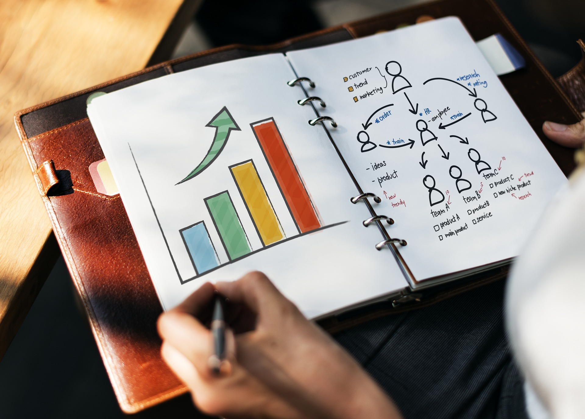 SEO in Melbourne FL