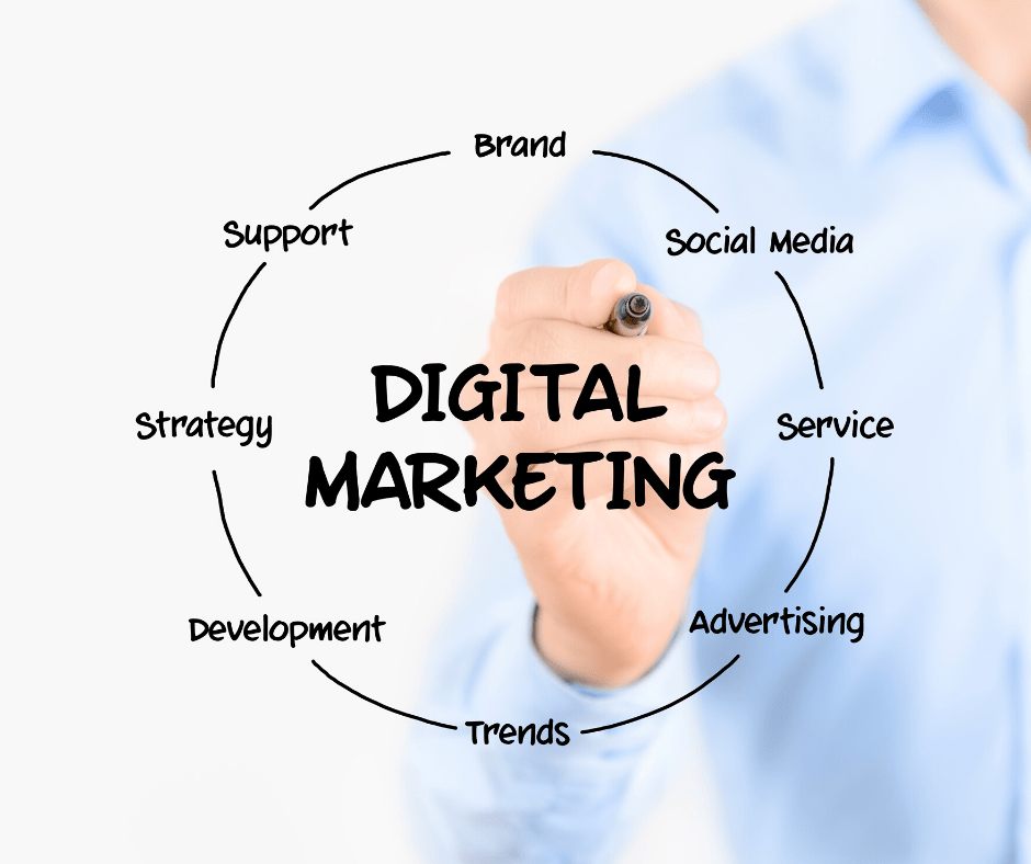 Digital Marketing in Melbourne FL